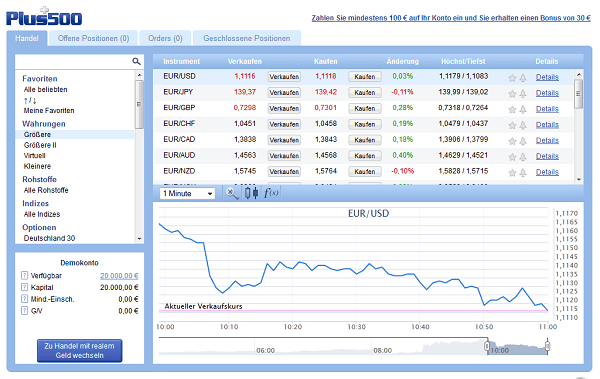 Forex konto demo a rzeczywiste