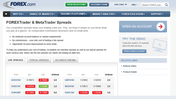 Spreads auf forex.com