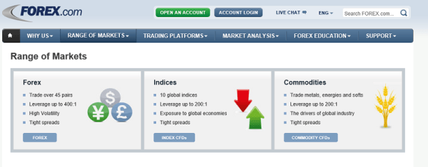 Produktangebot auf forex.com