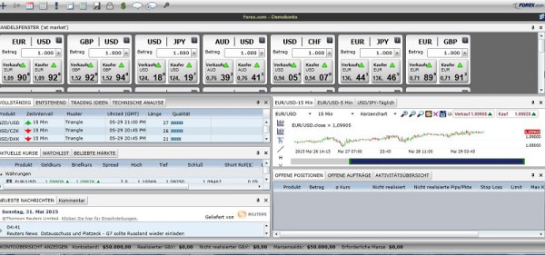 Demokonto forex.com