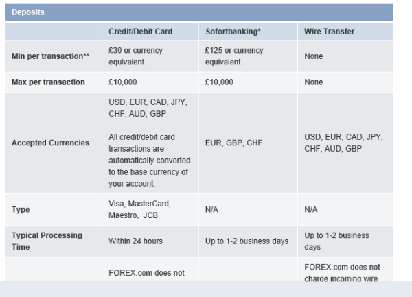 Mindesteinlage forex.com