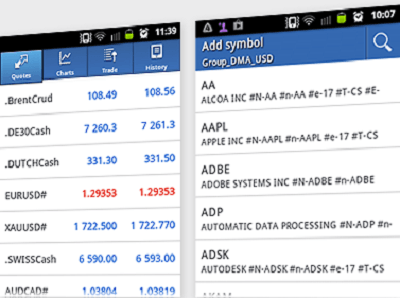 MT4 als mobile App verfügbar