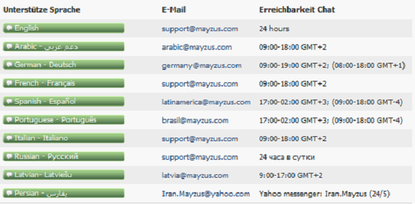 Kundensupport in zehn Sprachen