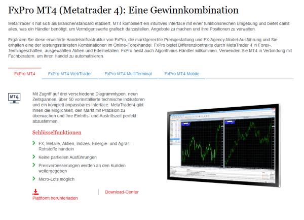 handeln sie forex selbst online