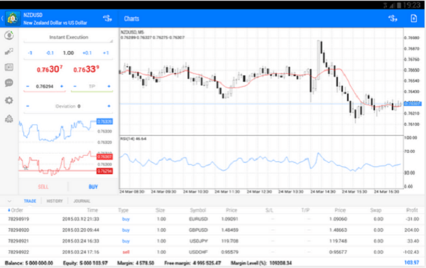 Mobile Trading auch via iPad möglich