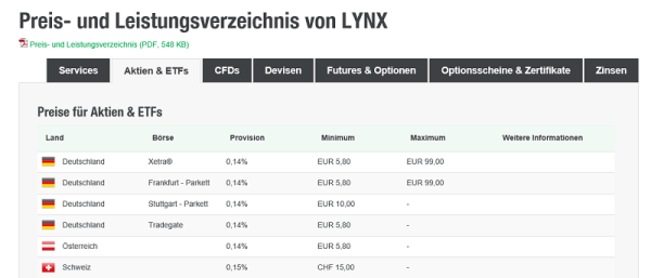 Preisübersicht Aktien auf lynxbroker.de
