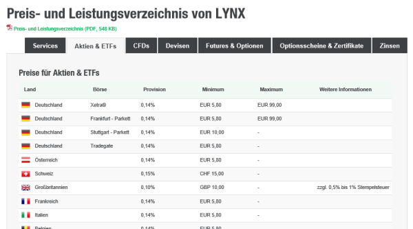 Preisübersicht Aktien auf lynxbroker.de