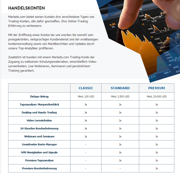 Die verschiedenen Trading-Plattformen von Markets.com