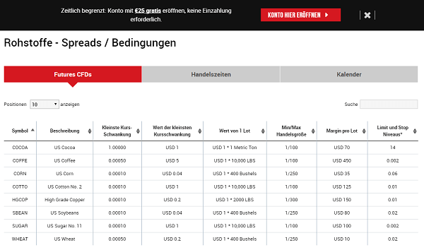 XM.com spreads bedingungen