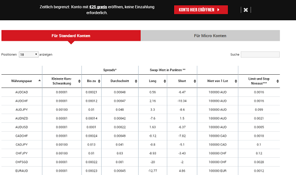 XM.com Spreads Übersicht