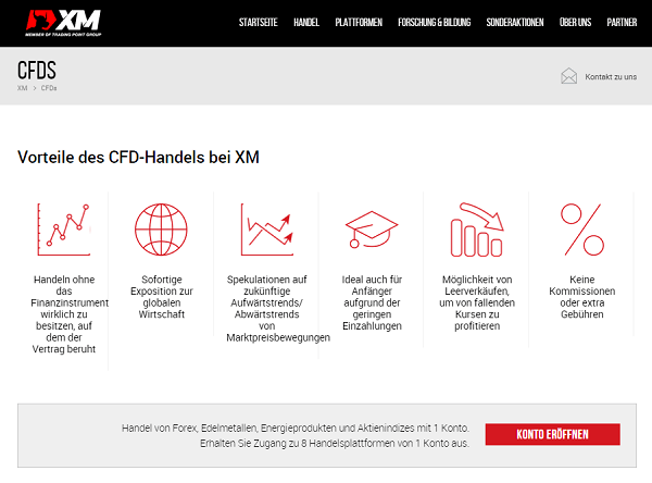 Die Homepage von XM.com