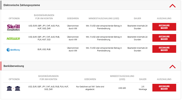 Die Auszahlungsmöglichkeiten bei XM.com