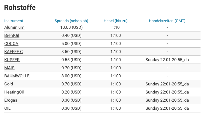 Die CFD-Handelsbedingungen inklusive Hebel auf einen Blick - markets.com