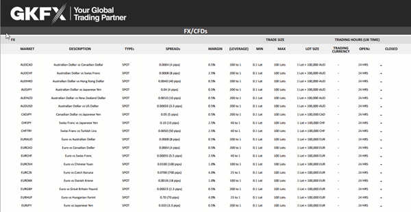 Verschiedene Forex- und CFD-Spreads auf einen Blick