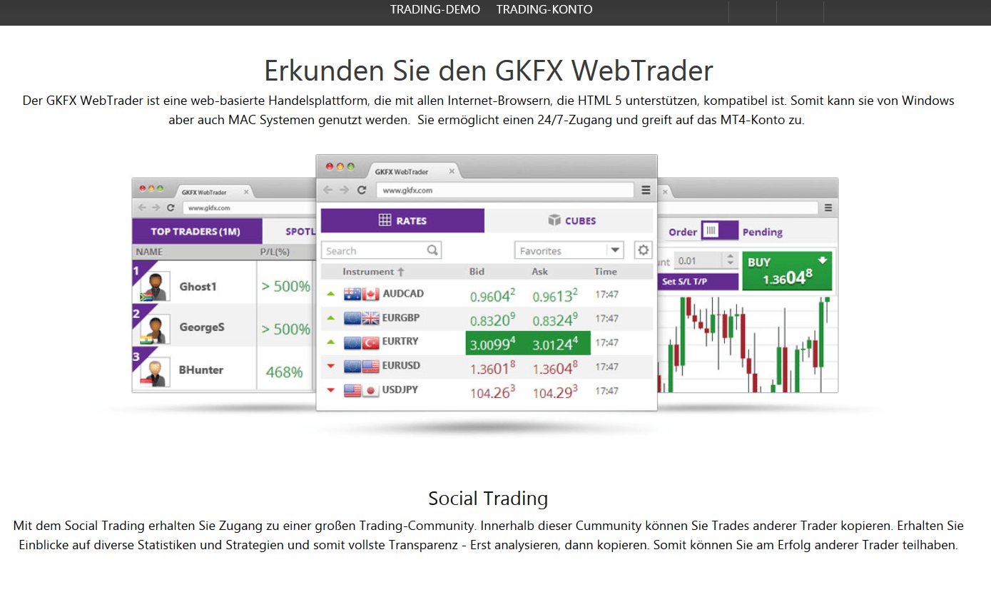 Der GKFX WebTrader im Überblick