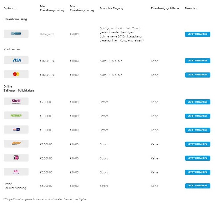 BDSwiss kein PayPal