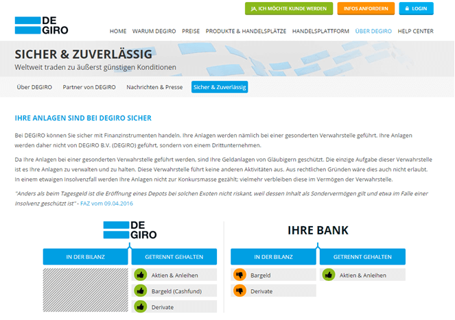 DeGiro Einlagensicherung