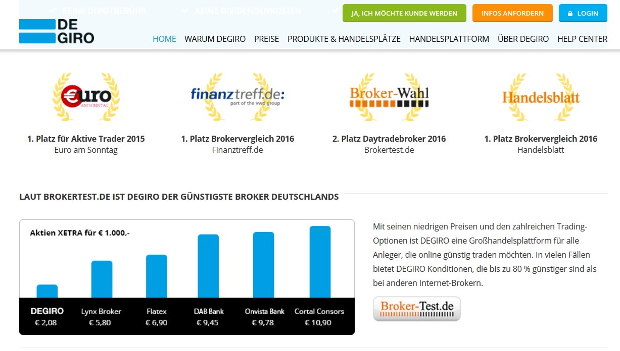 Die Finanzierungskosten für Positionen, die über Nacht gehalten werden, werden mittels des jeweiligen Interbankensatz für Indizes- und Aktien-Trades berechnet. Die Gebühr für Forex Trades werden mit Hilfe des Tom/Next Satz berechnet.