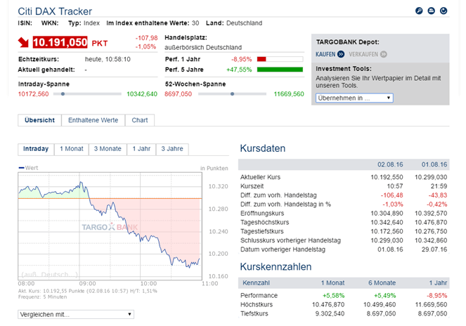 Citi DAX Tracker bei Targobank