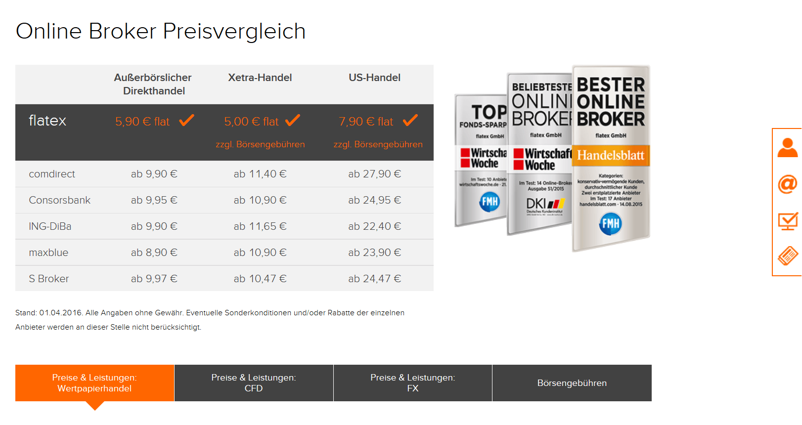 Aktiendepot Vergleich 2020 Aktiendepot Vergleich 2020