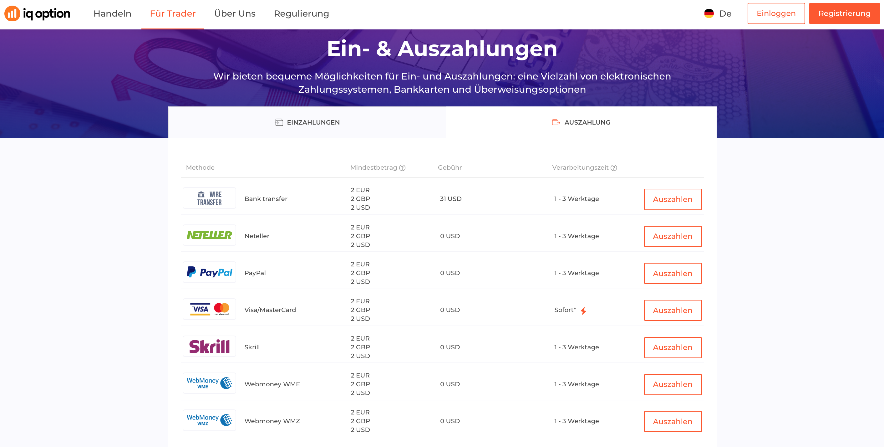 IQ Option Gebühren für EInzahlungen und Auszahlungen