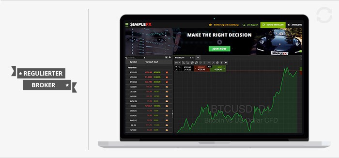 SimpleFX Krypto Erfahrungen von Forexhandel.org