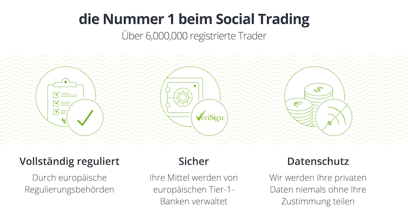 eToro zählt zu den Vorreitern beim Social Trading und ermöglicht auch den Kryptohandel