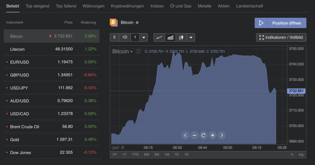 Trading bei Libertex