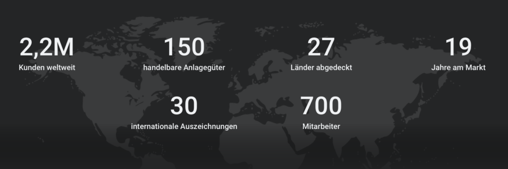 Der Anbieter Libertex in Zahlen - mehr als 150 handelbare Anlagegüter sind verfügbar