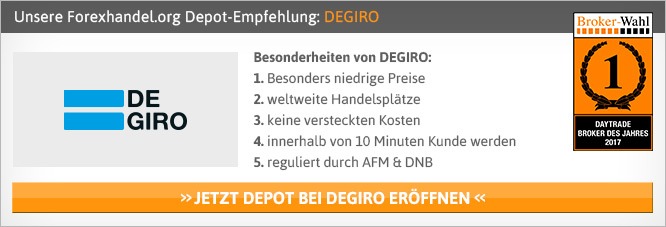 Öl Futures kaufen handeln