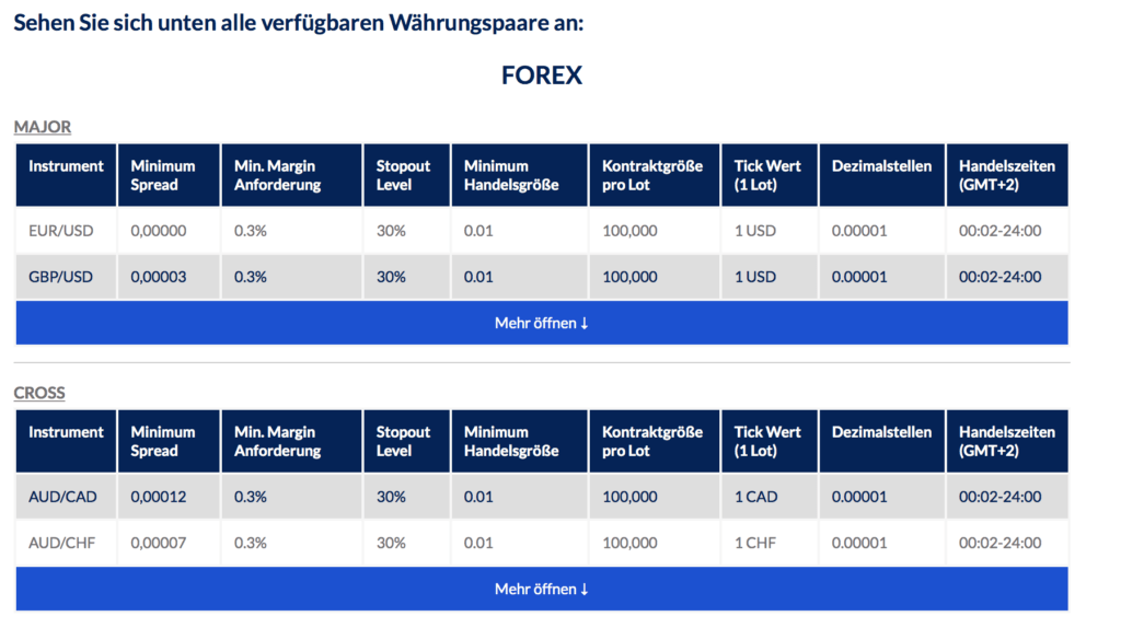 Forexhändler finden alle Konditionen übersichtlich auf der Website