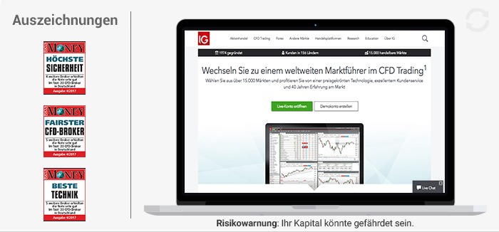 IG Krypto Erfahrungen von Forexhandel.org
