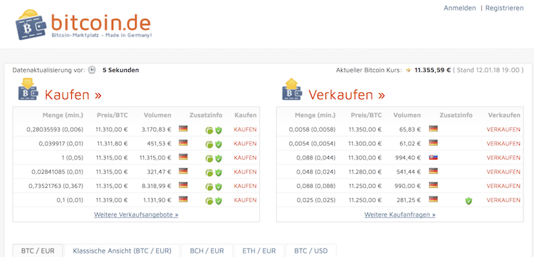 Bitcoin.de Börse