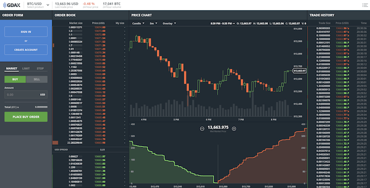 GDAX Plattform