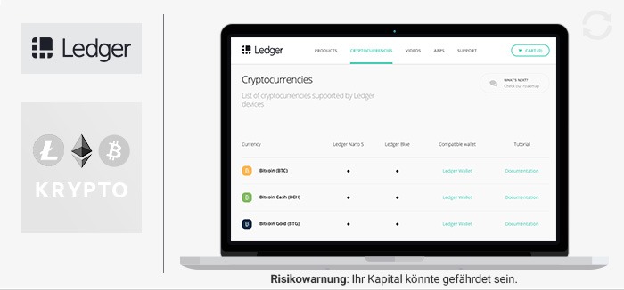Ledger Wallet Erfahrungen von Forexhandel.org
