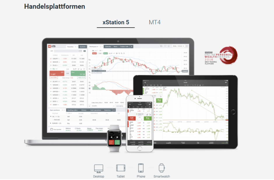 Die Plattformen xStation 5 und MetaTrader 4 werden angeboten