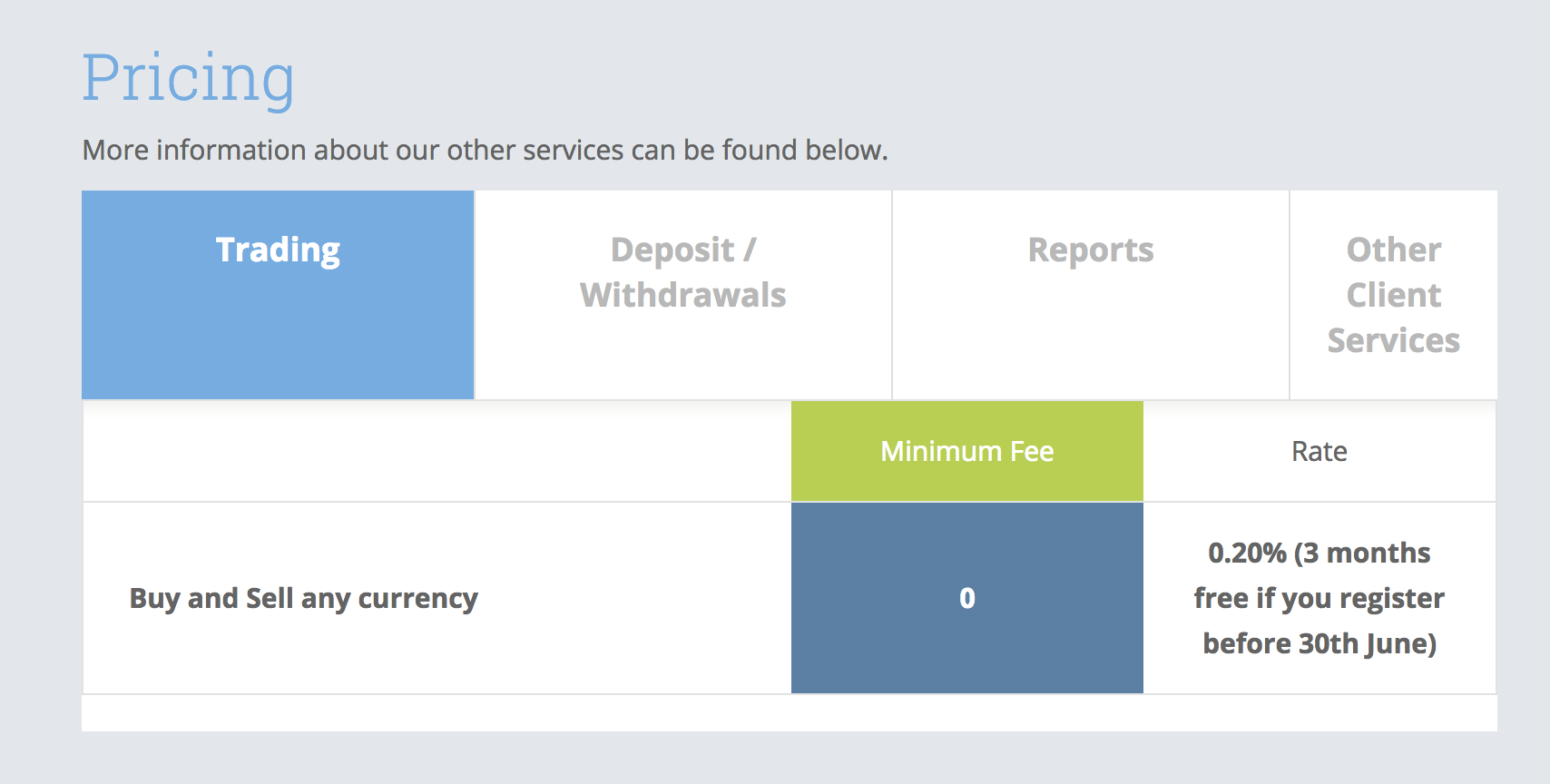 ccTrader ermöglicht den Handel zu einer pauschalen Gebühr