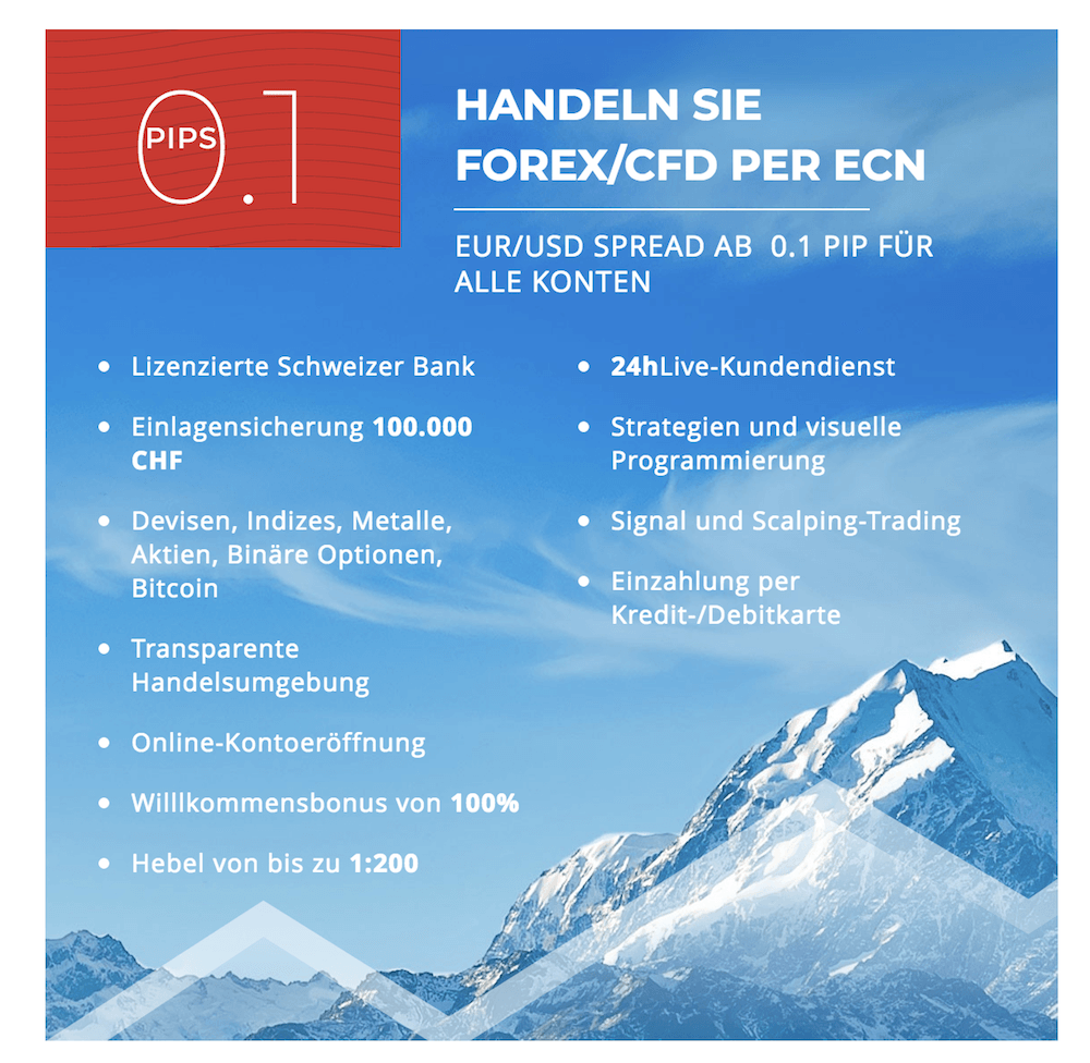 Dukascopy ECN-Handel