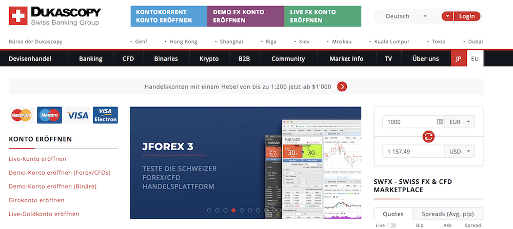 Dukascopy ECN Testsieger