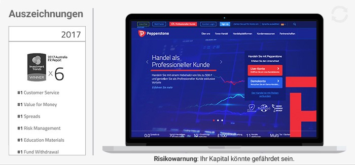 Pepperstone Erfahrungen von Forexhandel.org