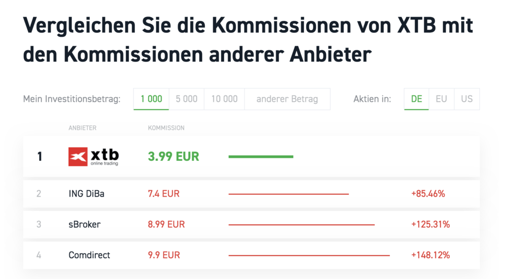 XTB MetaTrader