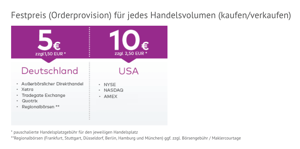 OnVista Bank Konto Kosten, OnVista Gebühren