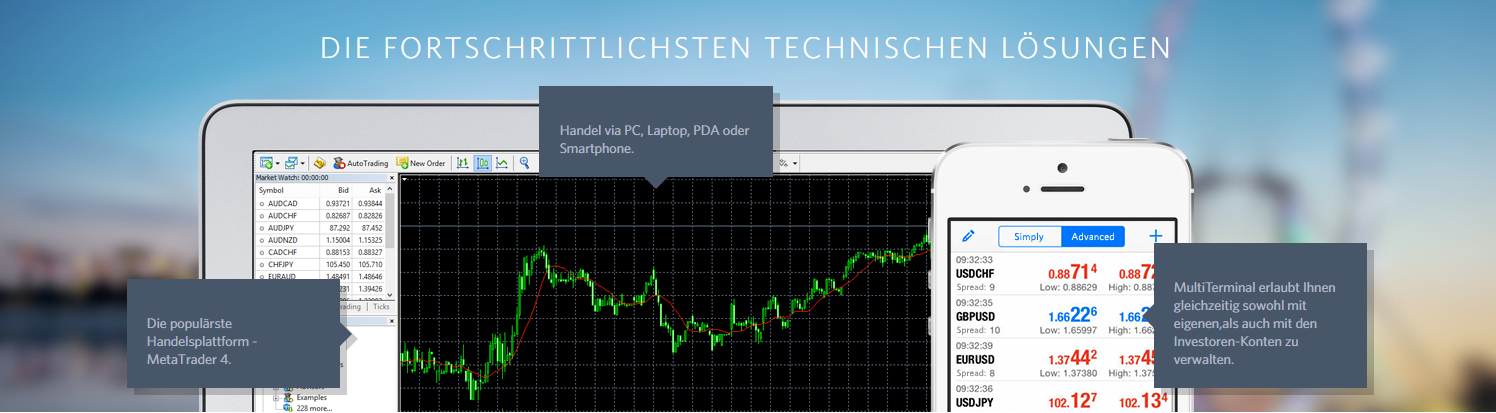 Nutzen Sie bei der FIBO Group die fortschrittlichsten technischen Lösungen