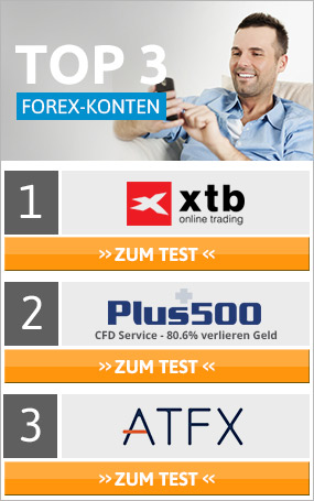 Easy forex demokonto