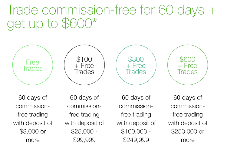 TD Ameritrade Commissions