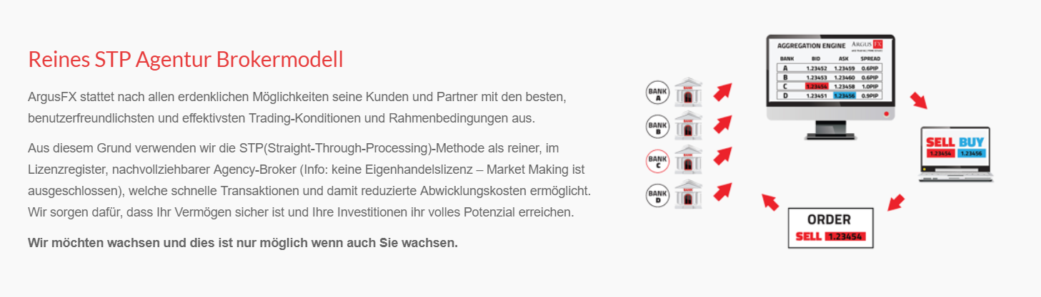 Argus FX ist ein reiner STP-Broker