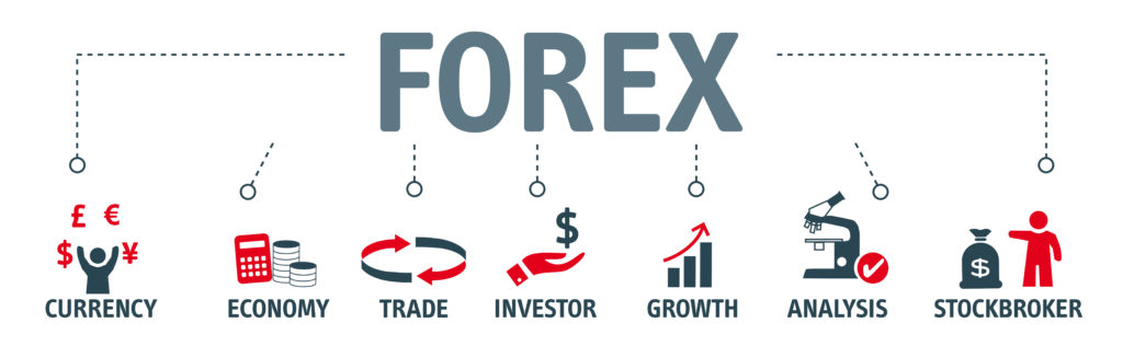 Forex Handel