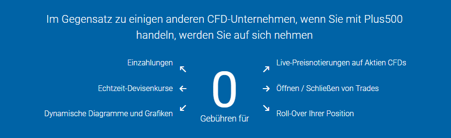 Plus500 Kosten und Gebühren