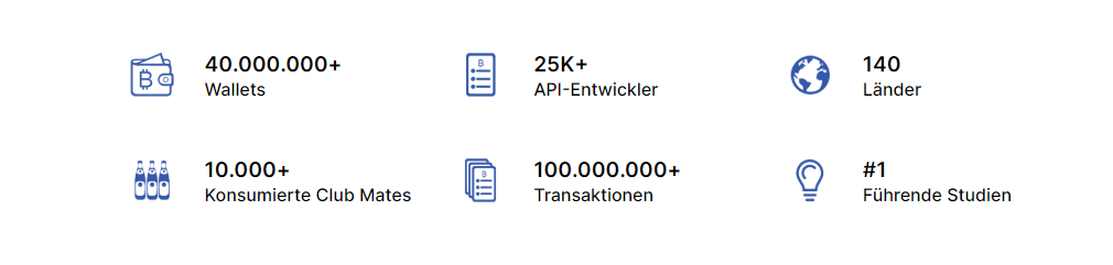 Blockchain.info Erfahrungen und Test