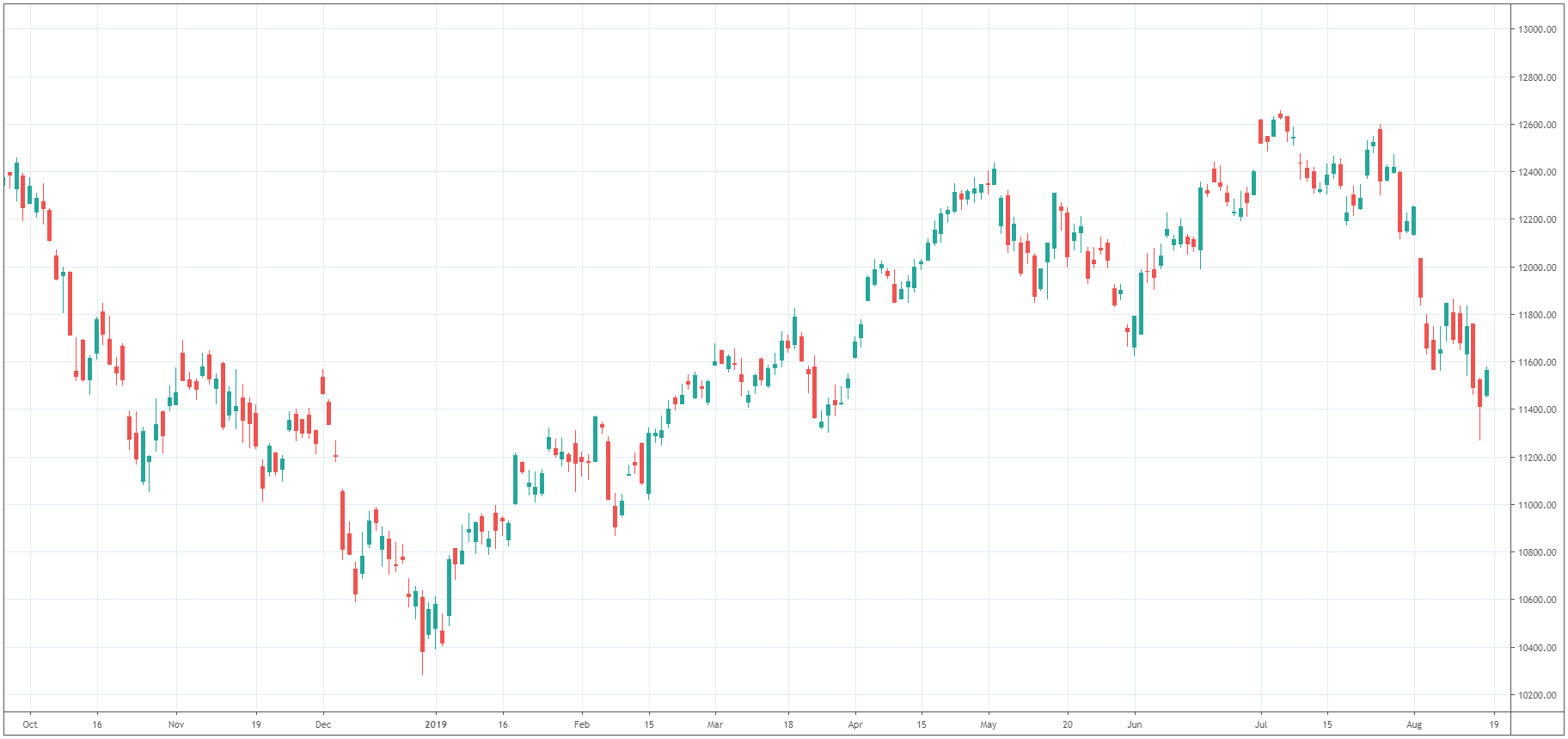 Trade of the Week – 290 Punkte mit dem DAX gewinnen